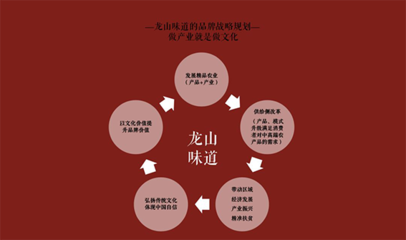 群英匯聚平陵古城，引智助力龍山味道——山東社會(huì)組織助力‘龍山味道’系列活動(dòng)圓滿成功