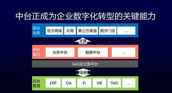 從電商運(yùn)營看會(huì)展數(shù)字化 數(shù)據(jù)中臺建設(shè)的核心是認(rèn)知變革