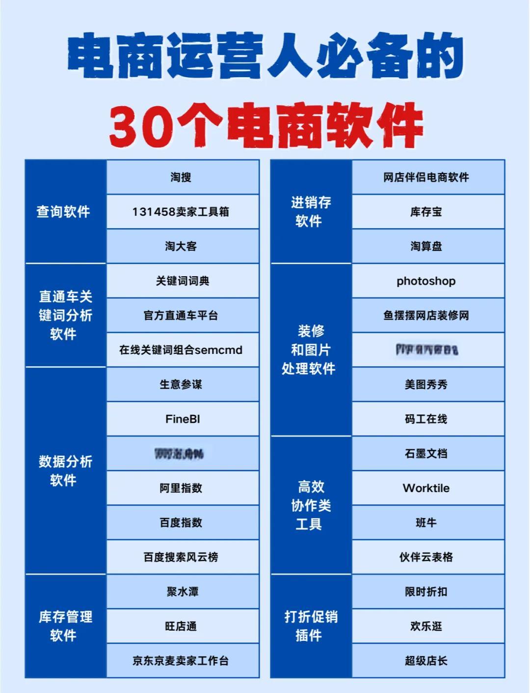 電商運(yùn)營(yíng)必備30款神器軟件推薦 從選品到營(yíng)銷(xiāo)，全方位提升運(yùn)營(yíng)效率